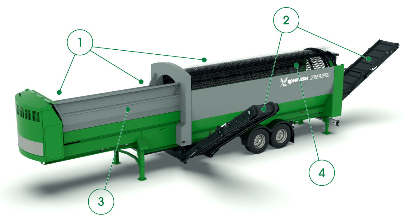 Komptech Cribus 5000 Core Features