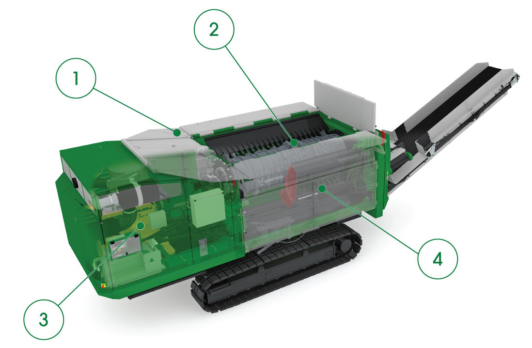 Single shaft shredder - Core features